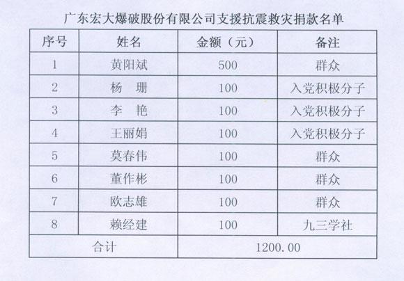 长期公开精准单双